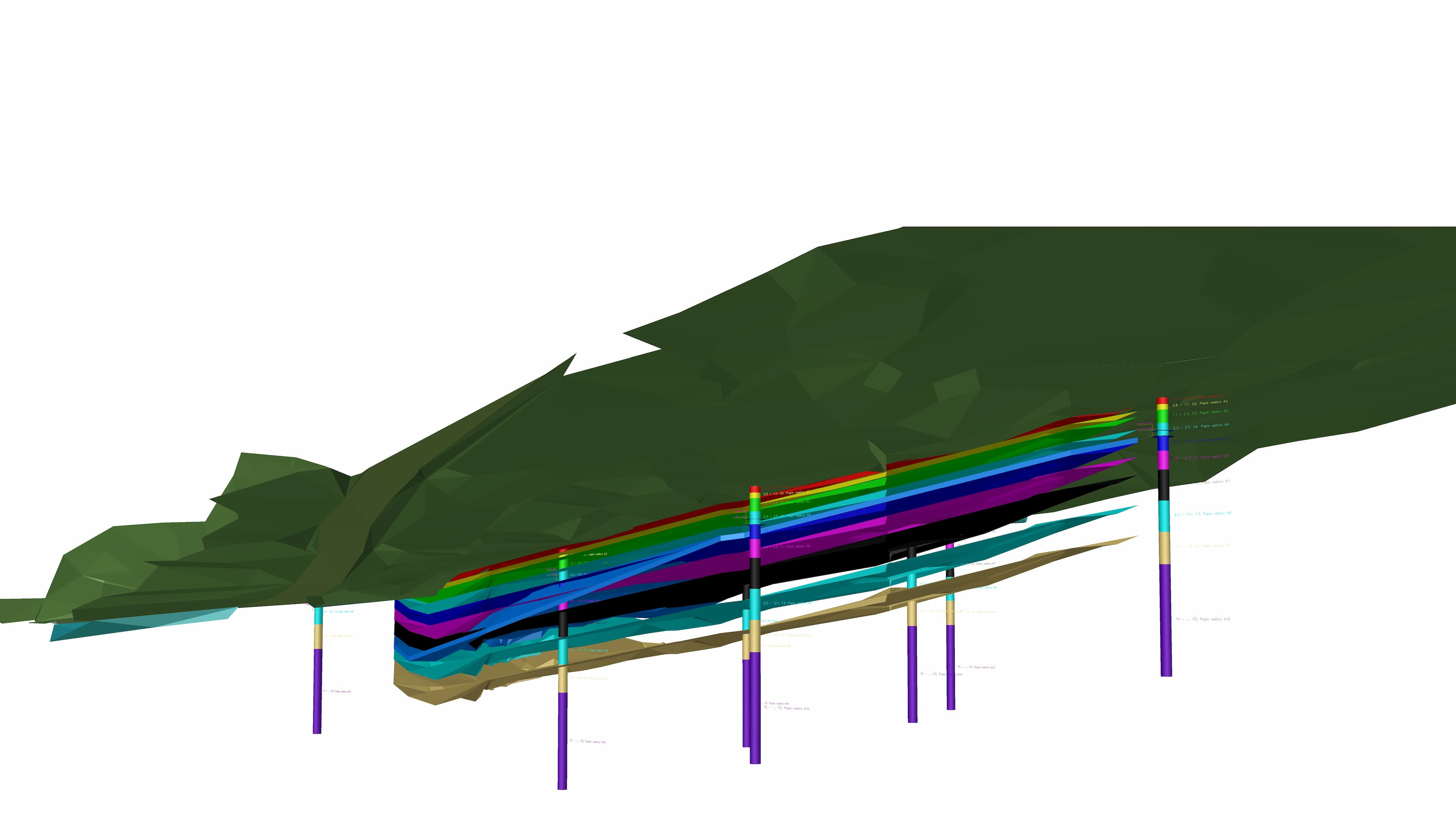 Stratigrafia
